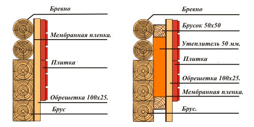 Как утеплить деревянные стены своими руками