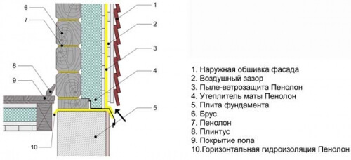 Как утеплить деревянные стены своими руками