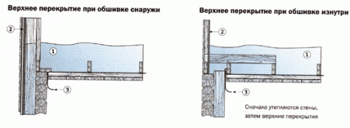 Как утеплить деревянные стены своими руками