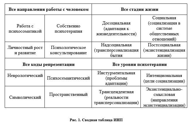 Сергей Ковалёв: Сознание — главный режиссер нашей жизни