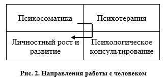 Сергей Ковалёв: Сознание — главный режиссер нашей жизни