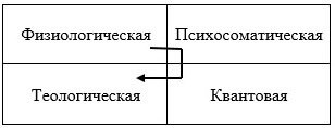 Сергей Ковалёв: Сознание — главный режиссер нашей жизни