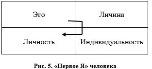 Сергей Ковалёв: Сознание — главный режиссер нашей жизни