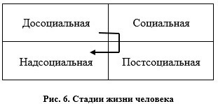 Сергей Ковалёв: Сознание — главный режиссер нашей жизни