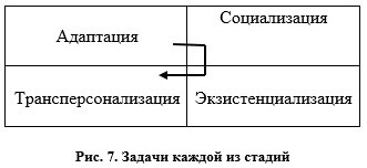 Сергей Ковалёв: Сознание — главный режиссер нашей жизни