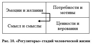 Сергей Ковалёв: Сознание — главный режиссер нашей жизни