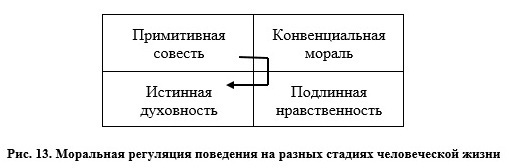 Сергей Ковалёв: Сознание — главный режиссер нашей жизни