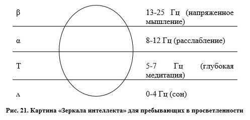 Сергей Ковалёв: Сознание — главный режиссер нашей жизни