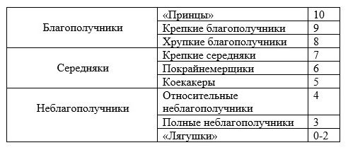 Сергей Ковалёв: Сознание — главный режиссер нашей жизни