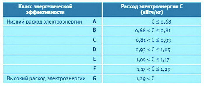 8 способов повысить энергосбережение дома