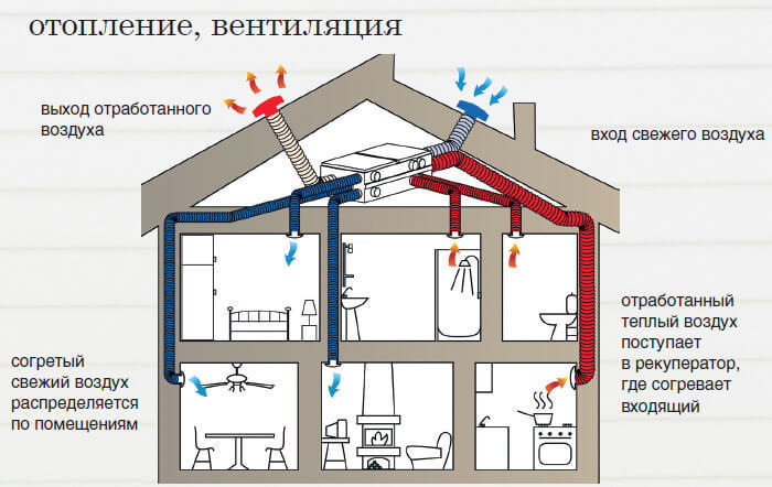 Как построить энергосберегающий дом