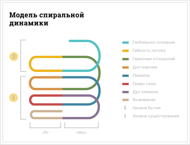 Как научиться управлять любым сотрудником