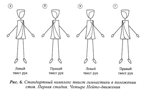 Спиральная гимнастика — удивительное оздоровление всего организма