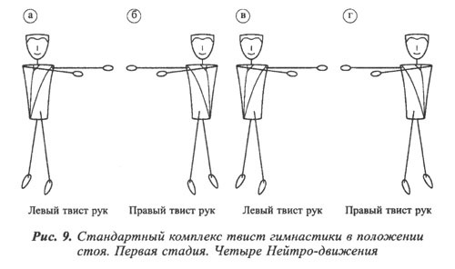 Спиральная гимнастика — удивительное оздоровление всего организма