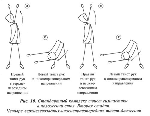 Спиральная гимнастика — удивительное оздоровление всего организма