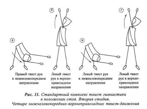 Спиральная гимнастика — удивительное оздоровление всего организма