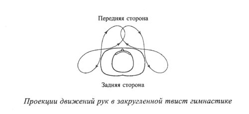 Спиральная гимнастика — удивительное оздоровление всего организма