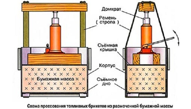 Как сделать пеллеты своими руками