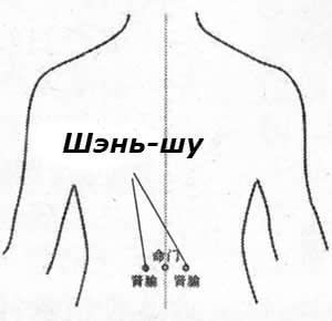 4 волшебные точки для снятия боли в спине 