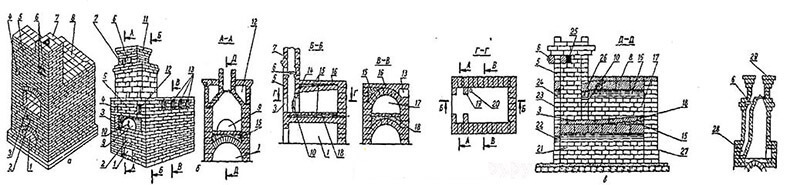 Русская традиционная печь - принцип работы, плюсы и минусы, строительство самостоятельно
