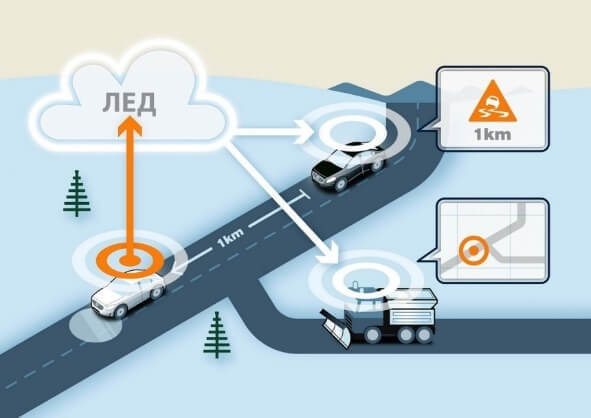 Общительные автомобили на дорогах будущего