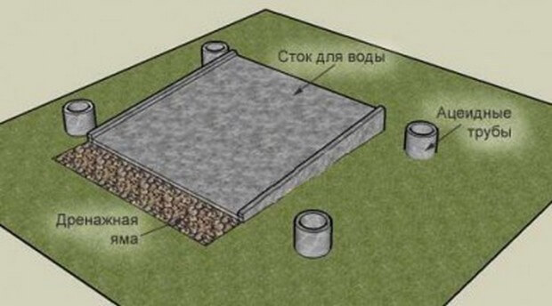 Как организовать сток для летнего душа