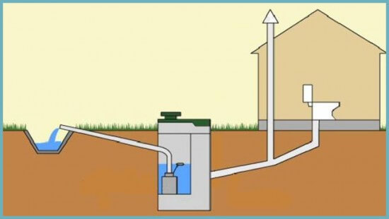 Станция для биологической очистки канализации на даче