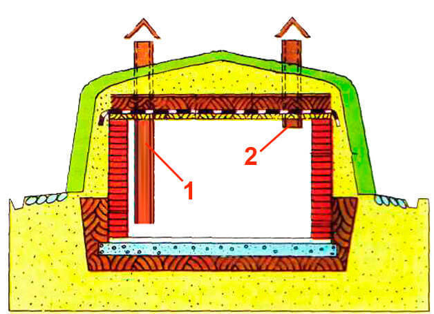 Как построить погреб из кирпича своими руками
