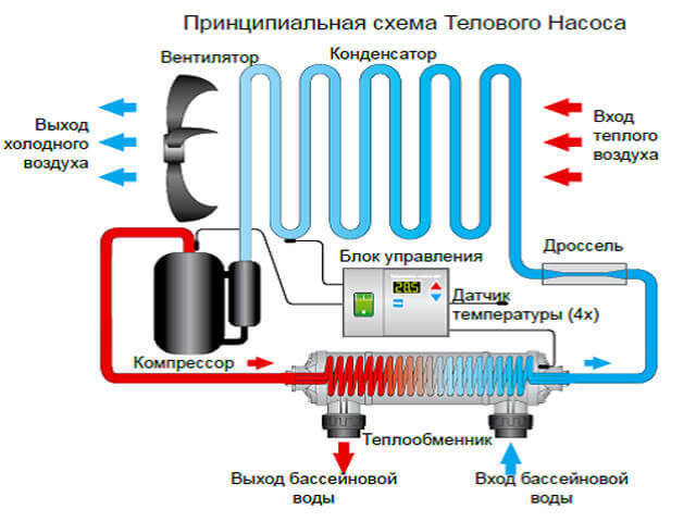 Экологичный тепловой насос для бассейна