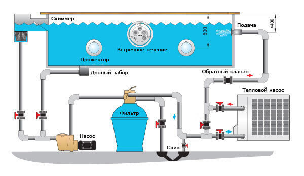 Экологичный тепловой насос для бассейна