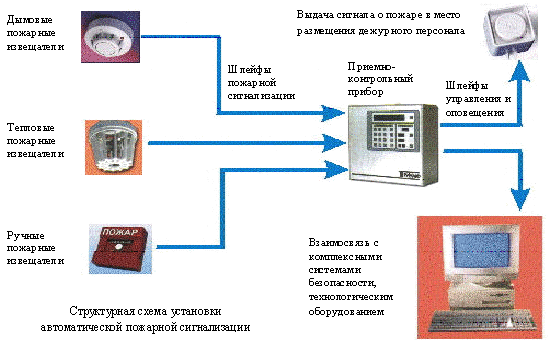 Пожарная безопасность в доме: выбираем пожарную сигнализацию