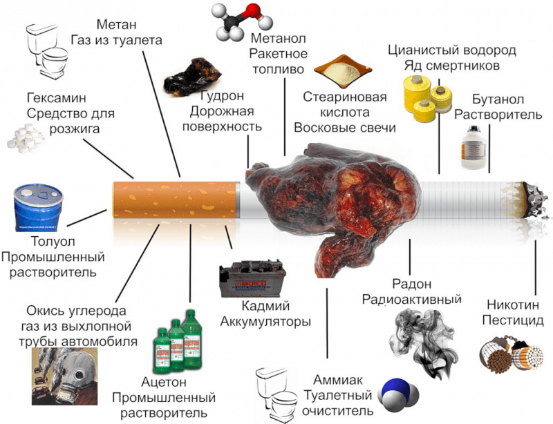 Как делают сигареты. Курящим не смотреть