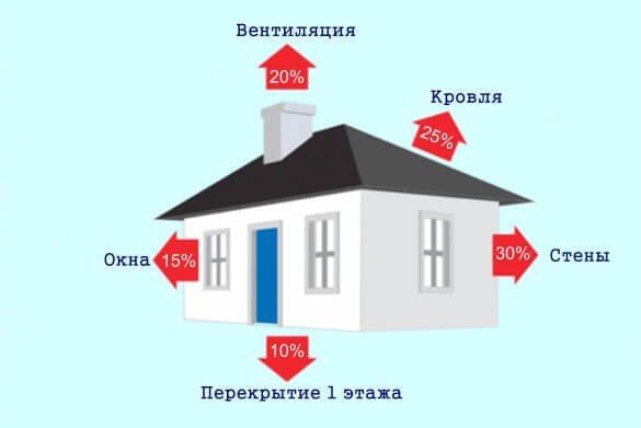 Конструируем систему отопления в загородном доме. С чего начать?