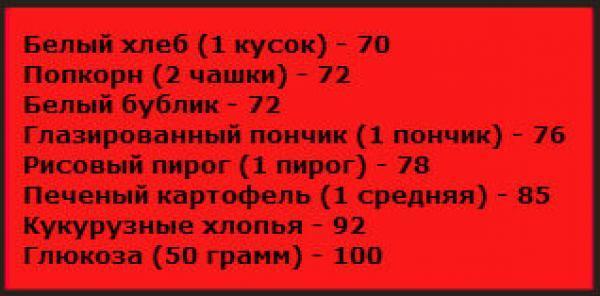 14 сигналов о том, что уровень сахара в крови очень высок