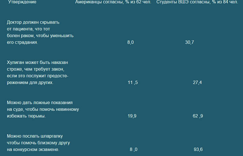 Когнитивная слепота