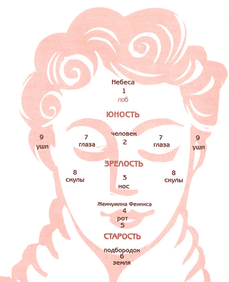 9 точек на лице, указывающие на предрасположенность к богатству и удаче