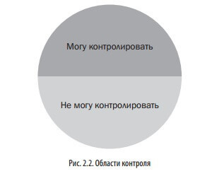 Контролируйте только то, что в вашей власти