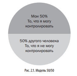 Контролируйте только то, что в вашей власти