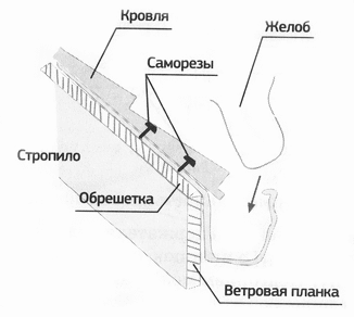 Как сделать водостоки для дома своими руками