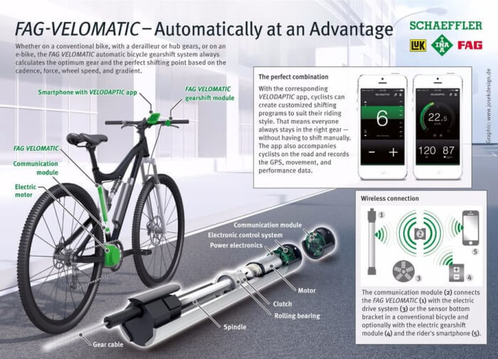 Schaeffler Bio-Hybrid: электрокабриолет в сочетании с веломобилем