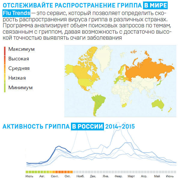 От революций до разводов