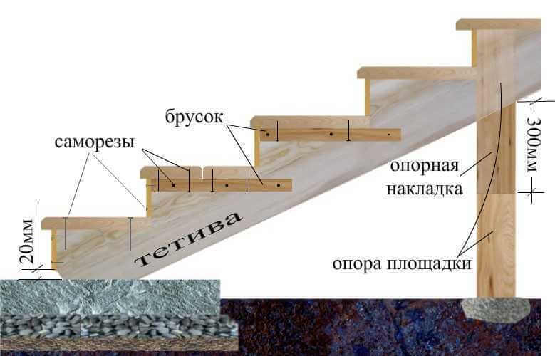 Как сделать деревянное крыльцо своими руками 