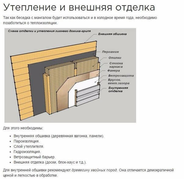 Гриль-домик: пошаговая инструкция