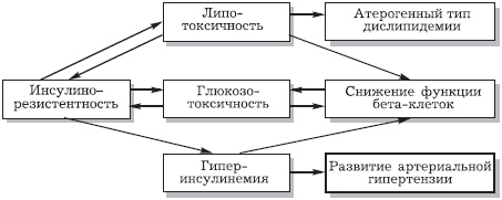 Инсулин: гормон здоровья и долголетия