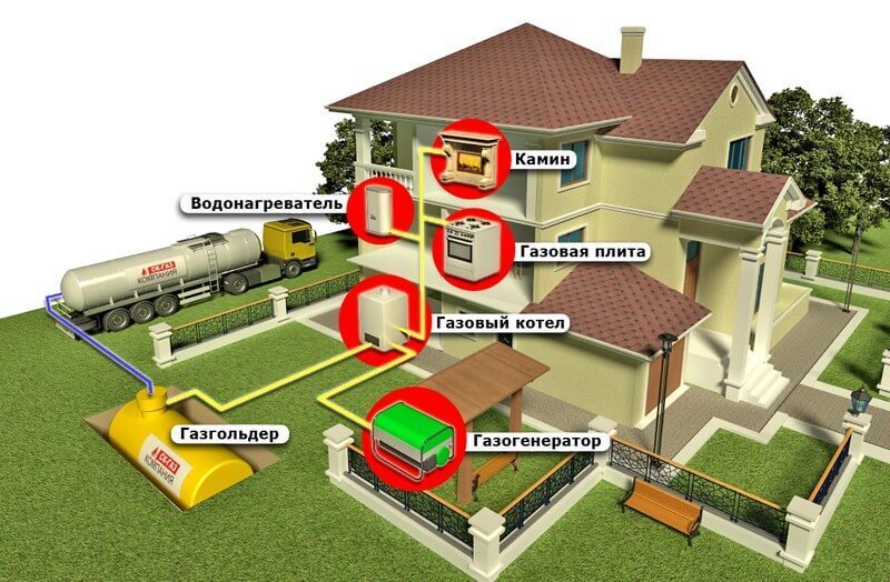 Автономное газоснабжение: устройство и возможности системы
