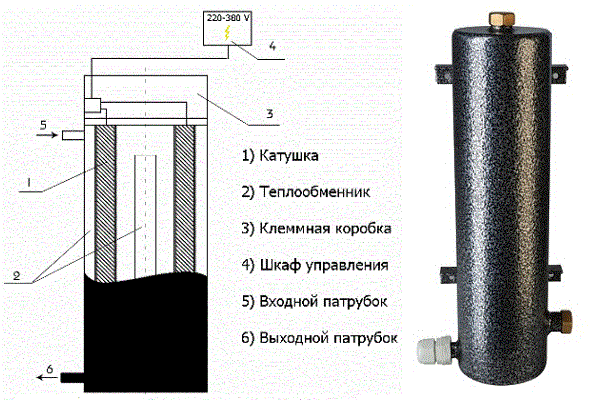 Монтаж индукционного котла отопления своими руками