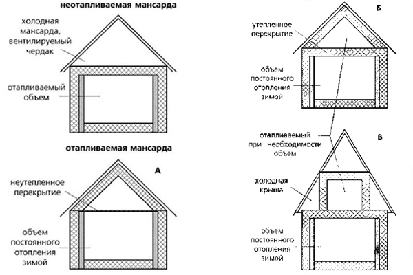 Как построить экодом? Основные принципы экостроительства