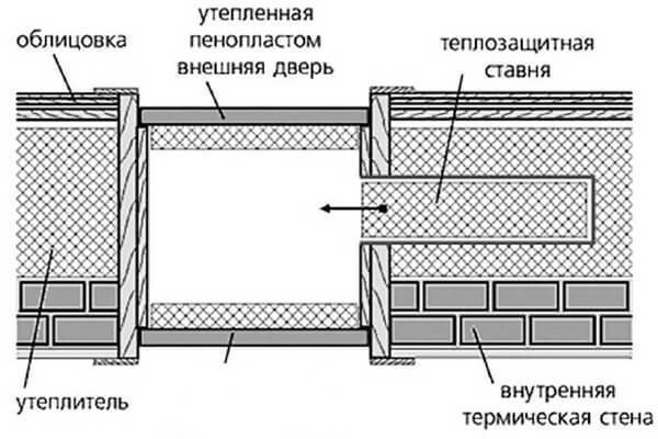 Как построить экодом? Основные принципы экостроительства