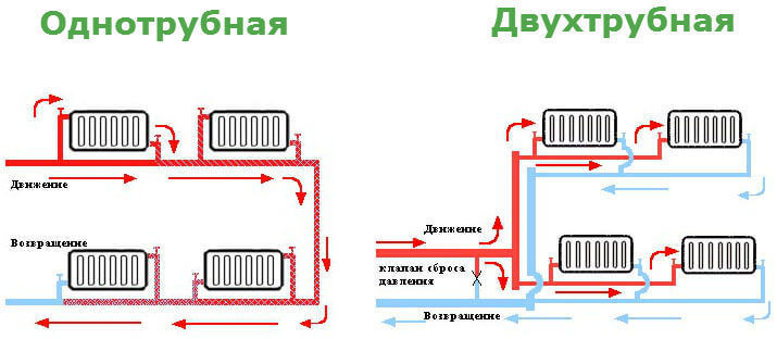 Паровое отопление дома: преимущества и недостатки 