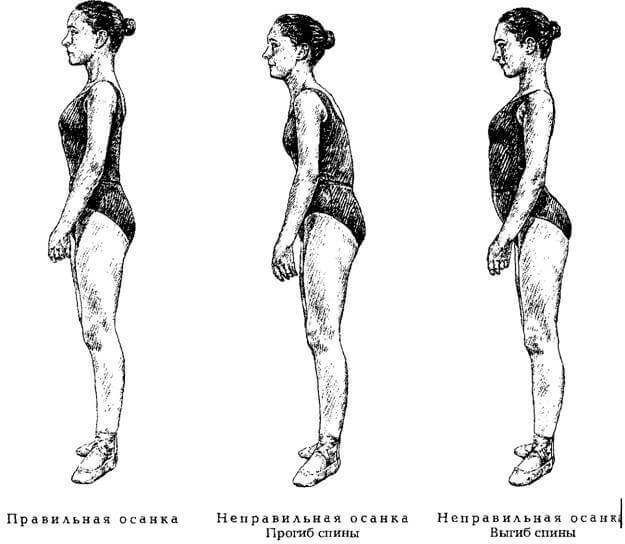 Упражнение для коррекции дегенеративной осанки